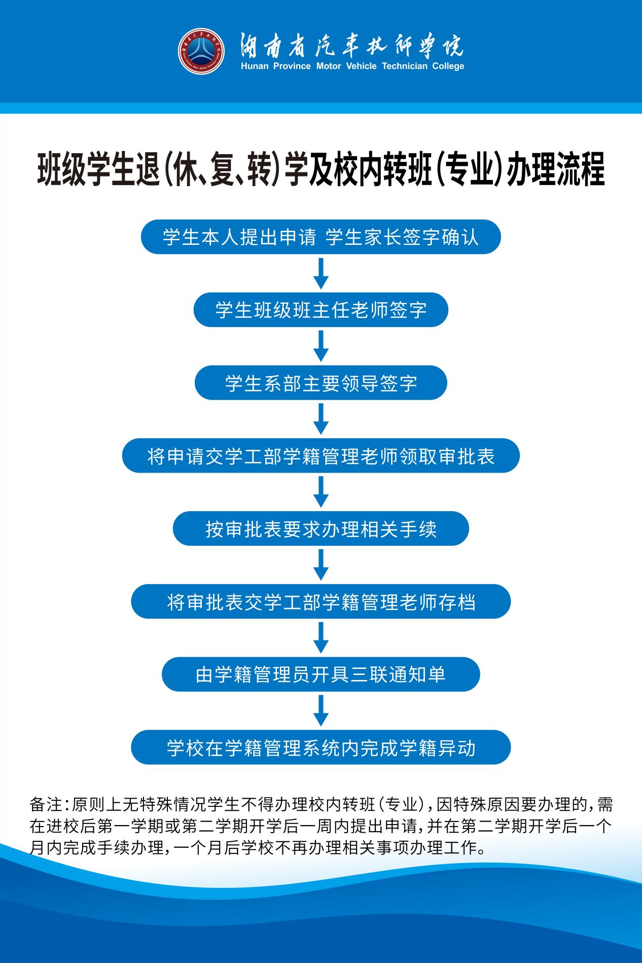 学生退学等服务流程