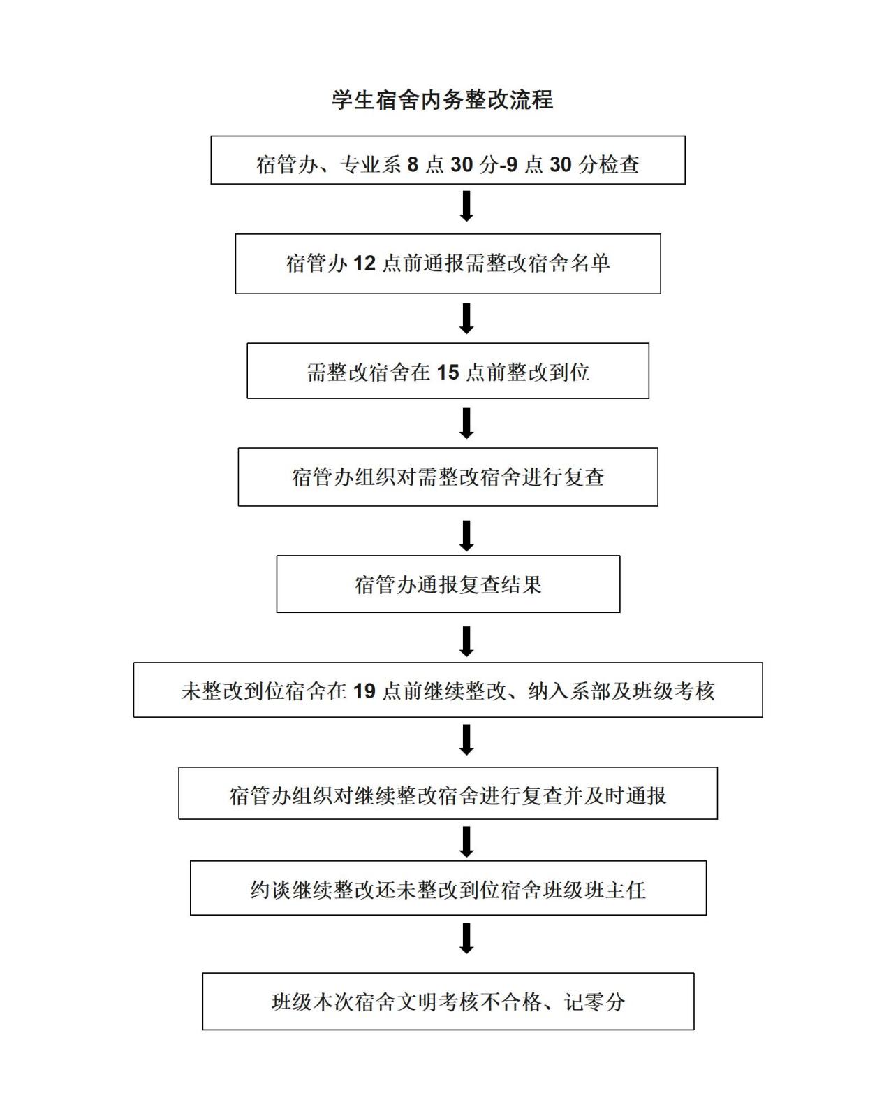 学生宿舍内务整改流程_01