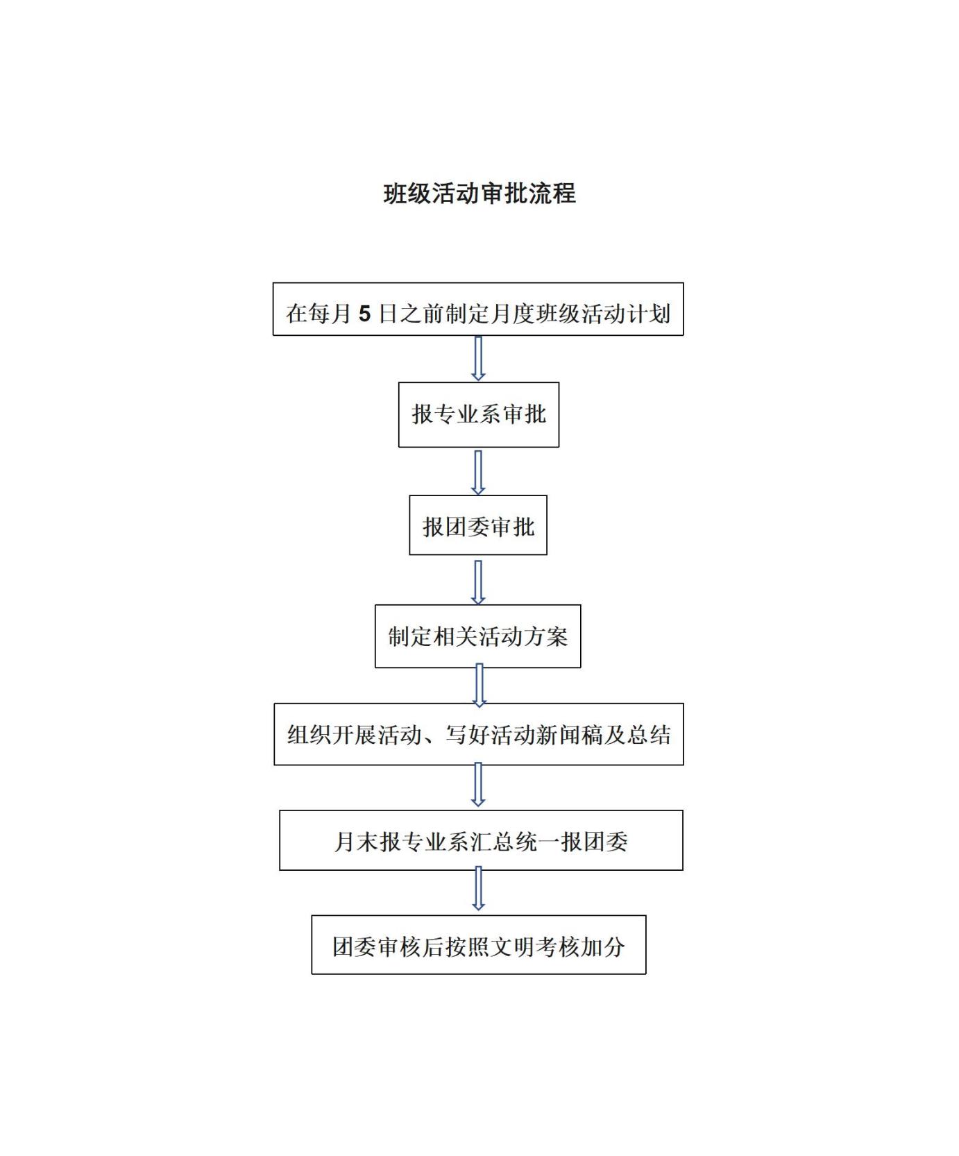 班级活动审批流程_01