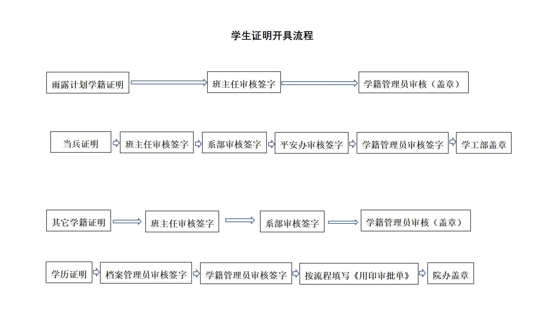 学生证明开具流程_01